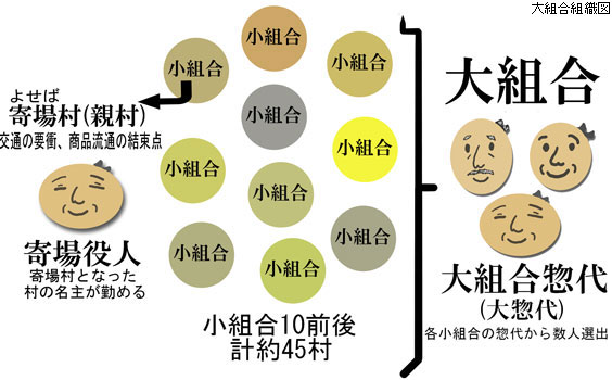 大組合